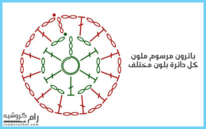 يسهل تتبع الباترون عندما يتم تلوين كل سطر أو دائرة بلون مختلف